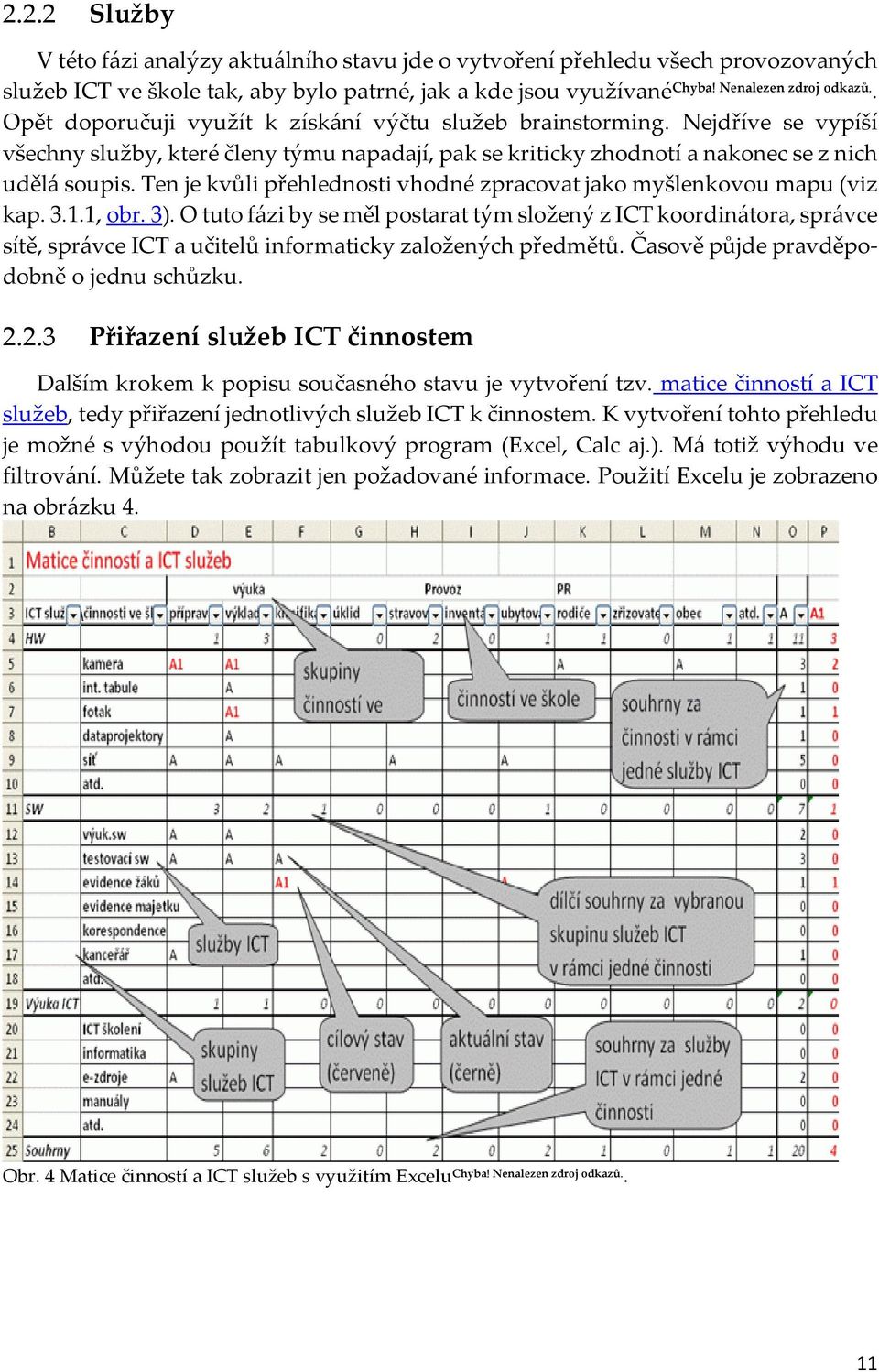 Ten je kvůli přehlednosti vhodné zpracovat jako myšlenkovou mapu (viz kap. 3.1.1, obr. 3).