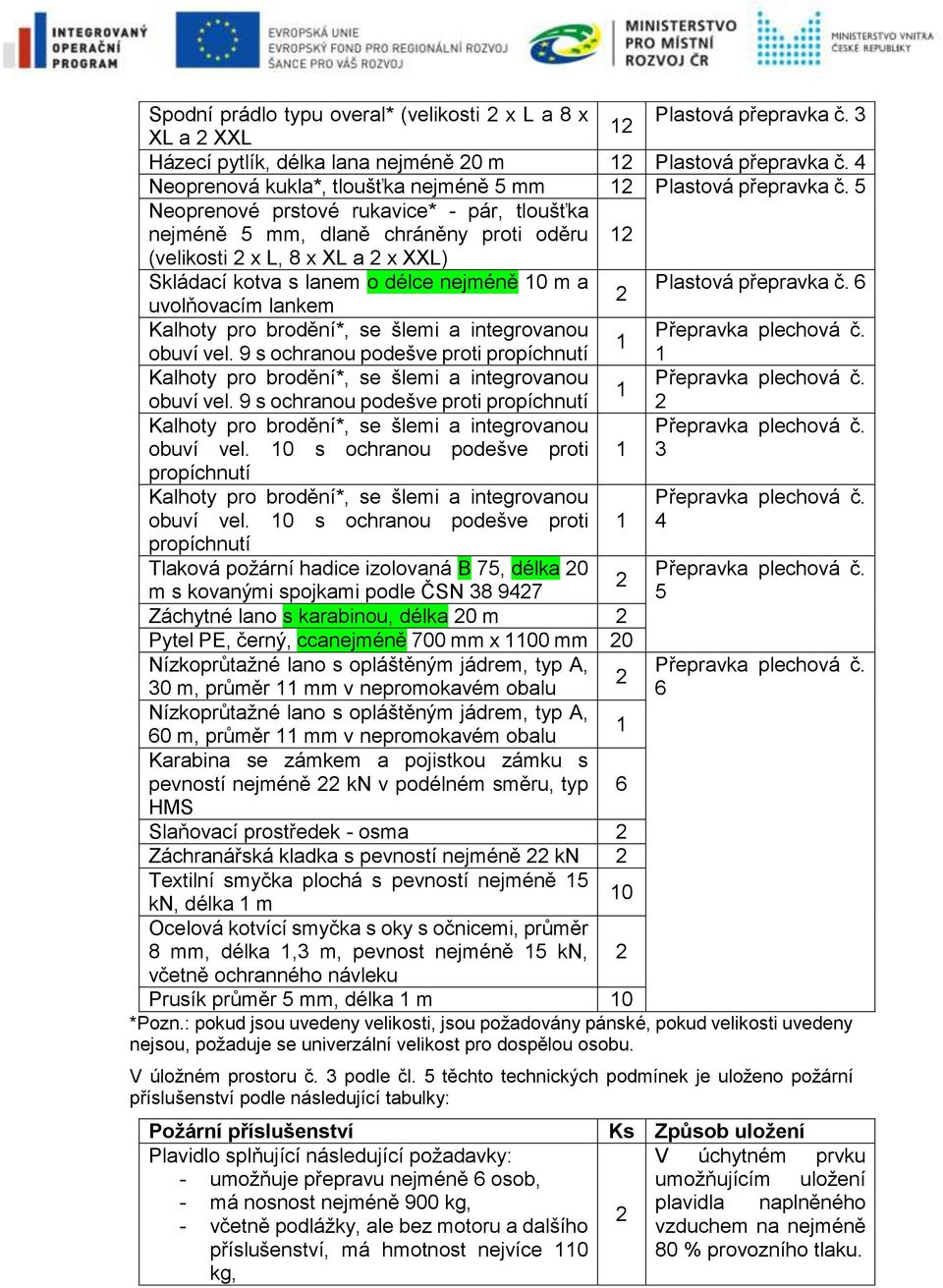 5 Neoprenové prstové rukavice* - pár, tloušťka nejméně 5 mm, dlaně chráněny proti oděru (velikosti x L, 8 x XL a x XXL) Skládací kotva s lanem o délce nejméně 0 m a Plastová přepravka č.