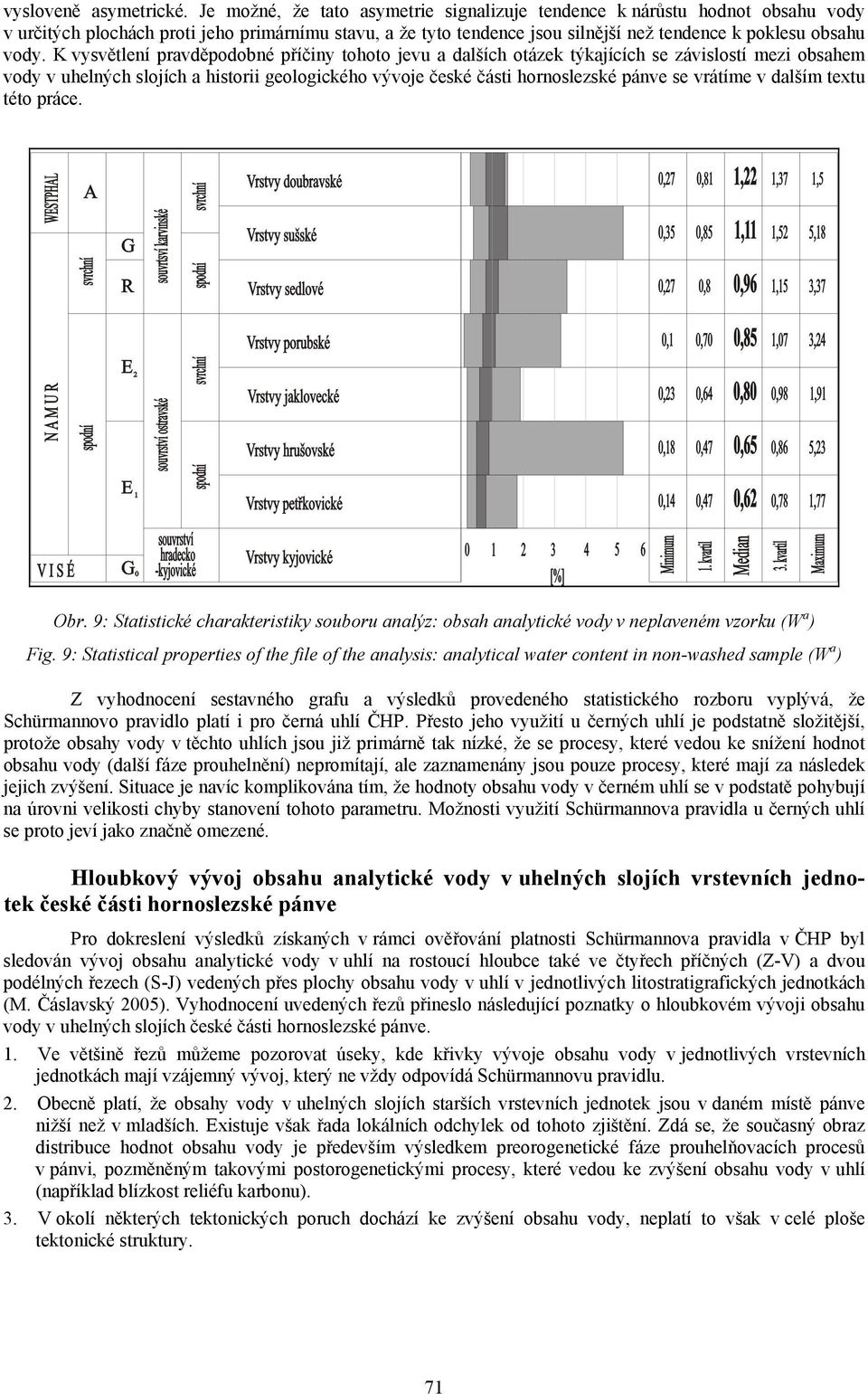 K vysvětlení pravděpodobné příčiny tohoto jevu a dalších otázek týkajících se závislostí mezi obsahem vody v uhelných slojích a historii geologického vývoje české části hornoslezské pánve se vrátíme