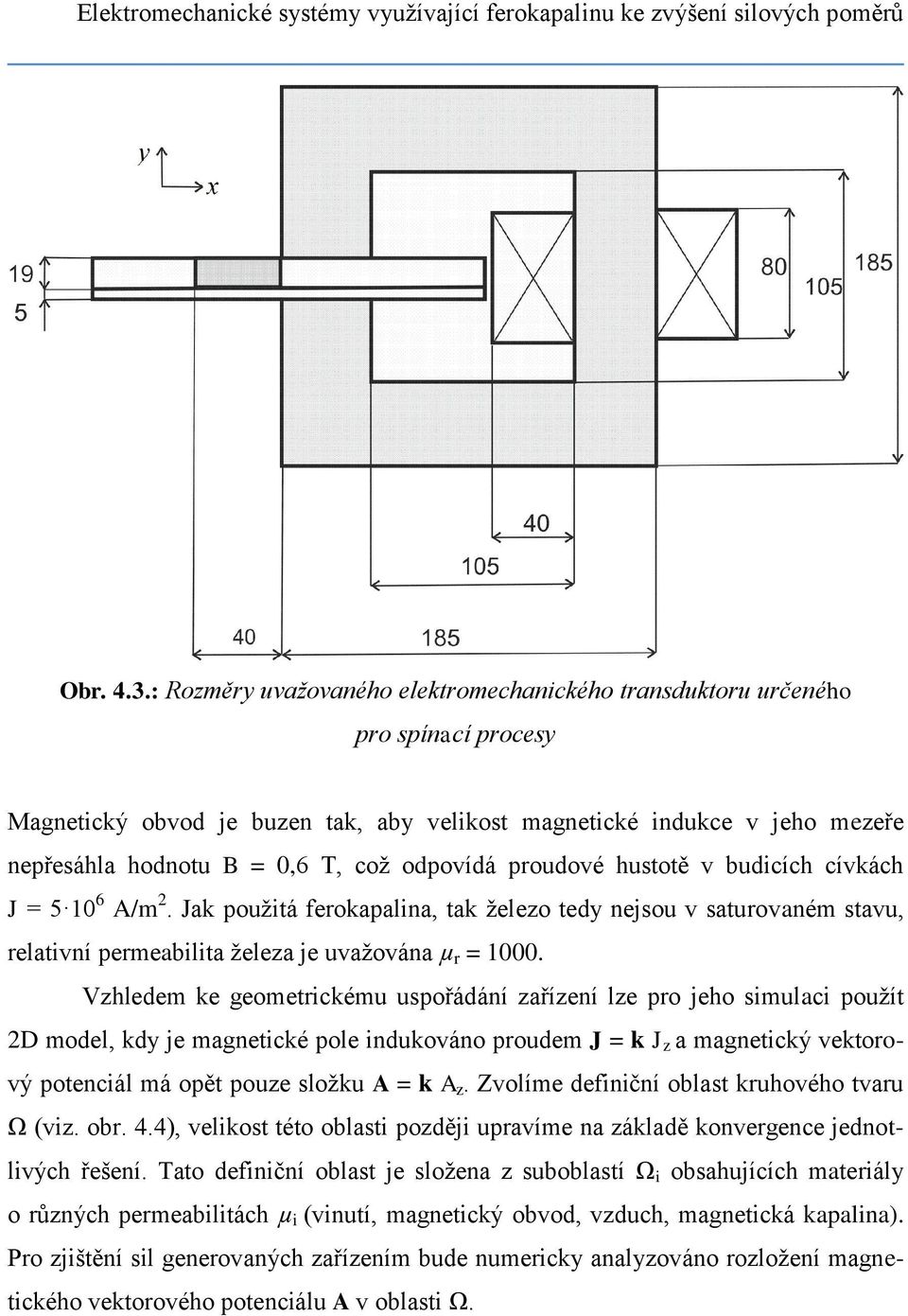 odpovídá proudové hustotě v budicích cívkách J = 5 10 6 A/m 2. Jak použitá ferokapalina, tak železo tedy nejsou v saturovaném stavu, relativní permeabilita železa je uvažována µ r = 1000.