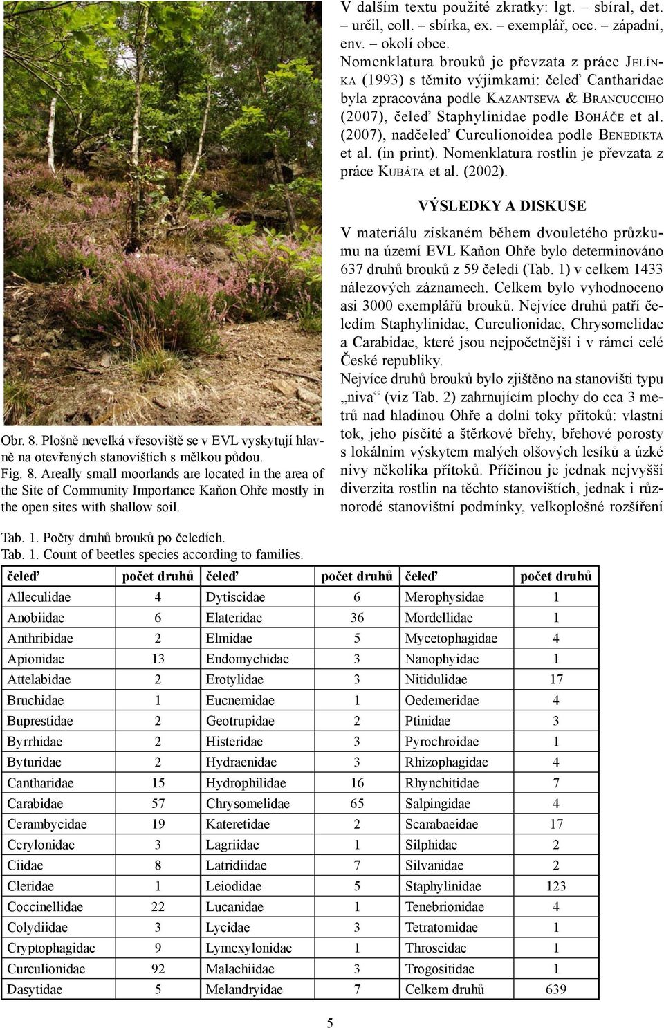 (2007), nadčeleď Curculionoidea podle BENEDIKTA et al. (in print). Nomenklatura rostlin je převzata z práce KUBÁTA et al. (2002). VÝSLEDKY A DISKUSE Obr. 8.