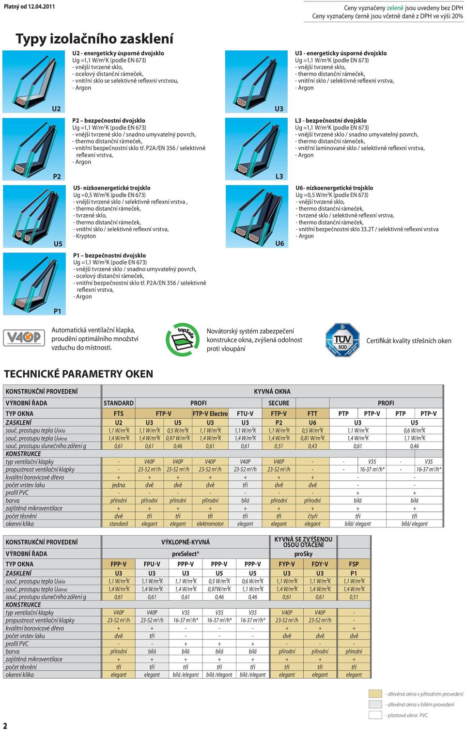 Argon Ceny vyznačeny zeleně jsou uvedeny bez DPH Ceny vyznačeny černě jsou včetně daně z DPH ve výši 20% U3 - energeticky úsporné dvojsklo Ug =1,1 W/m 2 K (podle EN 673) - vnější tvrzené sklo, -