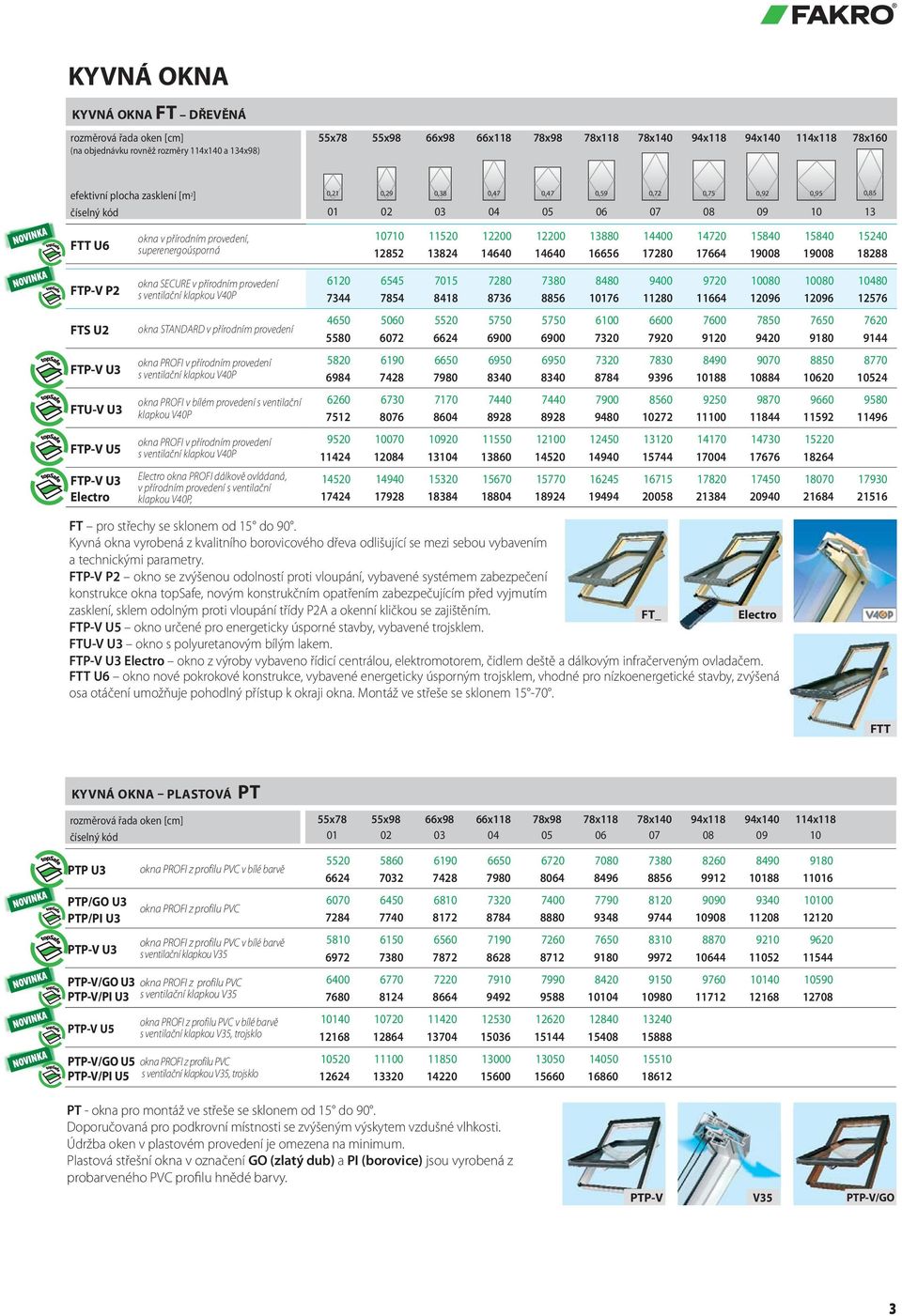 přírodním provedení s ventilační klapkou V40P okna PROFI v bílém provedení s ventilační klapkou V40P okna PROFI v přírodním provedení s ventilační klapkou V40P Electro okna PROFI dálkově ovládaná, v