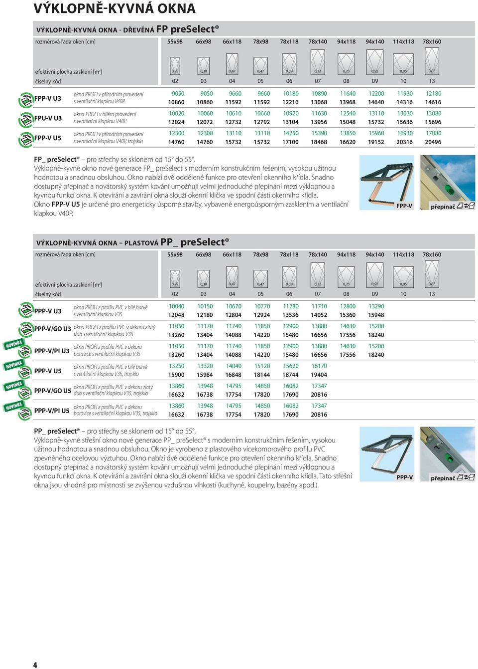 ventilační klapkou V40P okna PROFI v přírodním provedení s ventilační klapkou V40P, trojsklo 9050 9050 9660 9660 10180 10890 11640 12200 11930 12180 10860 10860 11592 11592 12216 13068 13968 14640