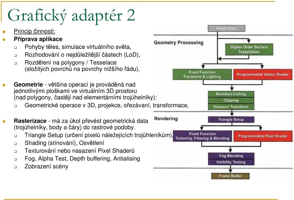 trojúhelníky): Geometrické operace v 3D, projekce, ořezávaní, transformace, Rasterizace - má za úkol převést geometrická data (trojúhelníky, body a čáry) do rastrové podoby.