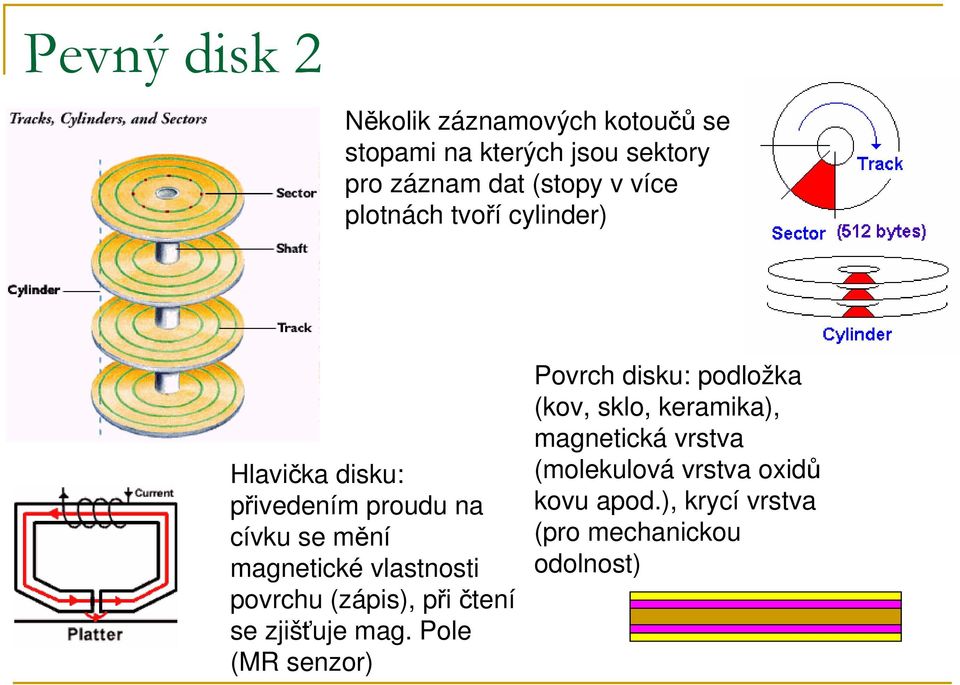 vlastnosti povrchu (zápis), při čtení se zjišťuje mag.