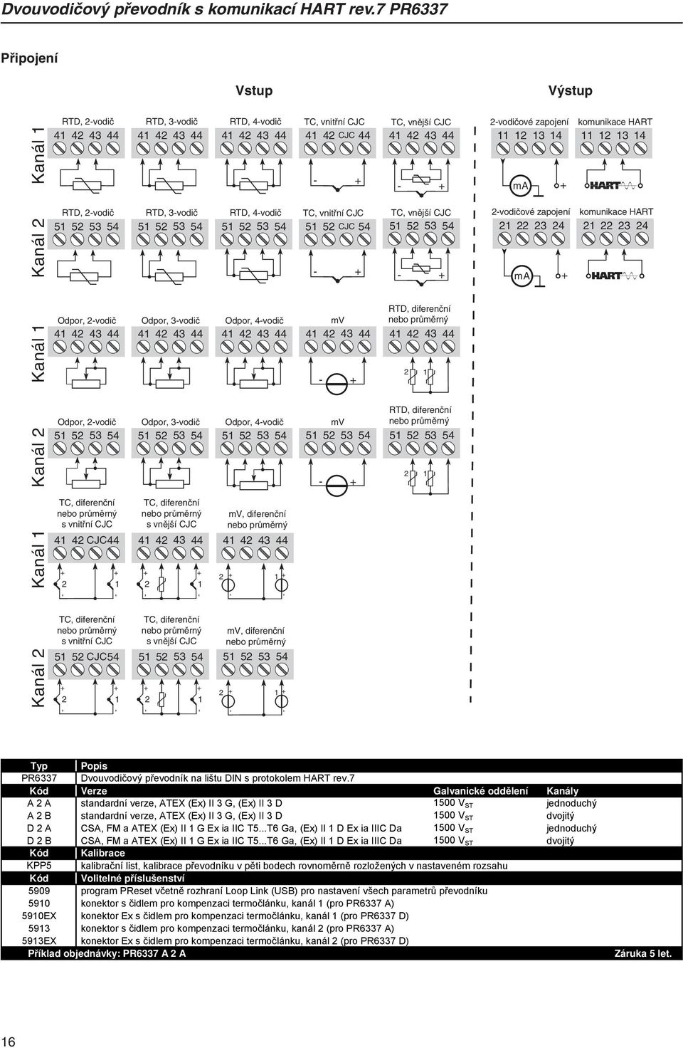 4vodič 51 52 53 54 51 52 53 54 51 52 53 54 TC, vnitřní CJC 51 52 CJC 54 TC, vnější CJC 51 52 53 54 Výstup 2vodičové zapojení komunikace HART 11 12 13 14 11 12 13 14 ma 2vodičové zapojení komunikace