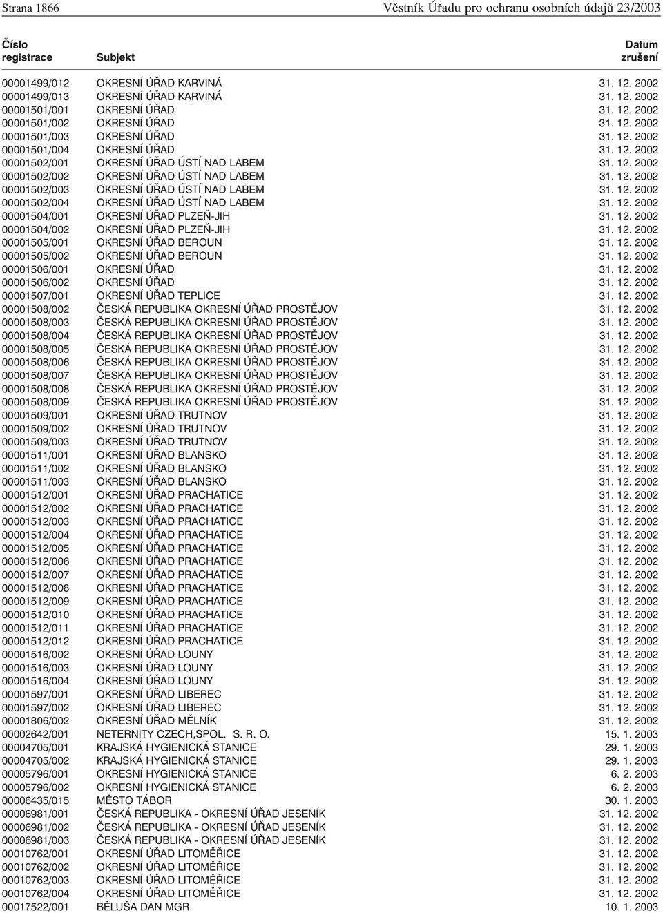 12. 2002 00001502/003 OKRESNÍ ÚŘAD ÚSTÍ NAD LABEM 31. 12. 2002 00001502/004 OKRESNÍ ÚŘAD ÚSTÍ NAD LABEM 31. 12. 2002 00001504/001 OKRESNÍ ÚŘAD PLZEŇ-JIH 31. 12. 2002 00001504/002 OKRESNÍ ÚŘAD PLZEŇ-JIH 31.