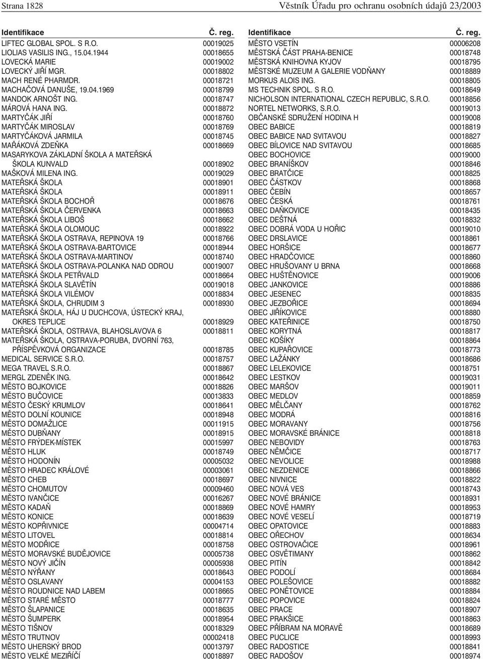 00018872 MARTYČÁK JIŘÍ 00018760 MARTYČÁK MIROSLAV 00018769 MARTYČÁKOVÁ JARMILA 00018745 MAŘÁKOVÁ ZDEŇKA 00018669 MASARYKOVA ZÁKLADNÍ ŠKOLA A MATEŘSKÁ ŠKOLA KUNVALD 00018902 MAŠKOVÁ MILENA ING.