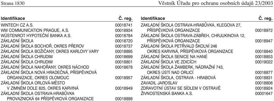 ZÁKLADNÍ ŠKOLA NAHOŘANY, OKRES NÁCHOD 00018678 ZÁKLADNÍ ŠKOLA NOVÁ HRADEČNÁ, PŘÍSPĚVKOVÁ ORGANIZACE, OKRES OLOMOUC 00018957 ZÁKLADNÍ ŠKOLA ORLOVÁ-MĚSTO V ZIMNÉM DOLE 825, OKRES KARVINÁ 00018949