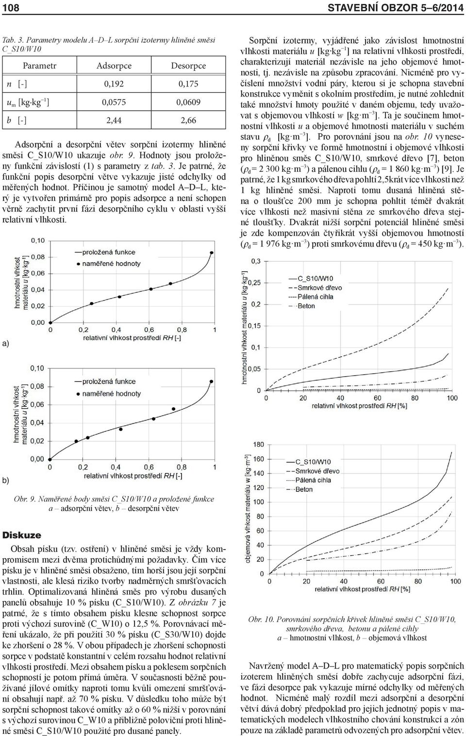 hliněné směsi C_S10/W10 ukazuje obr. 9. Hodnoty jsou proloženy funkční závislostí (1) s parametry z tab. 3. Je patrné, že funkční popis desorpční větve vykazuje jisté odchylky od měřených hodnot.