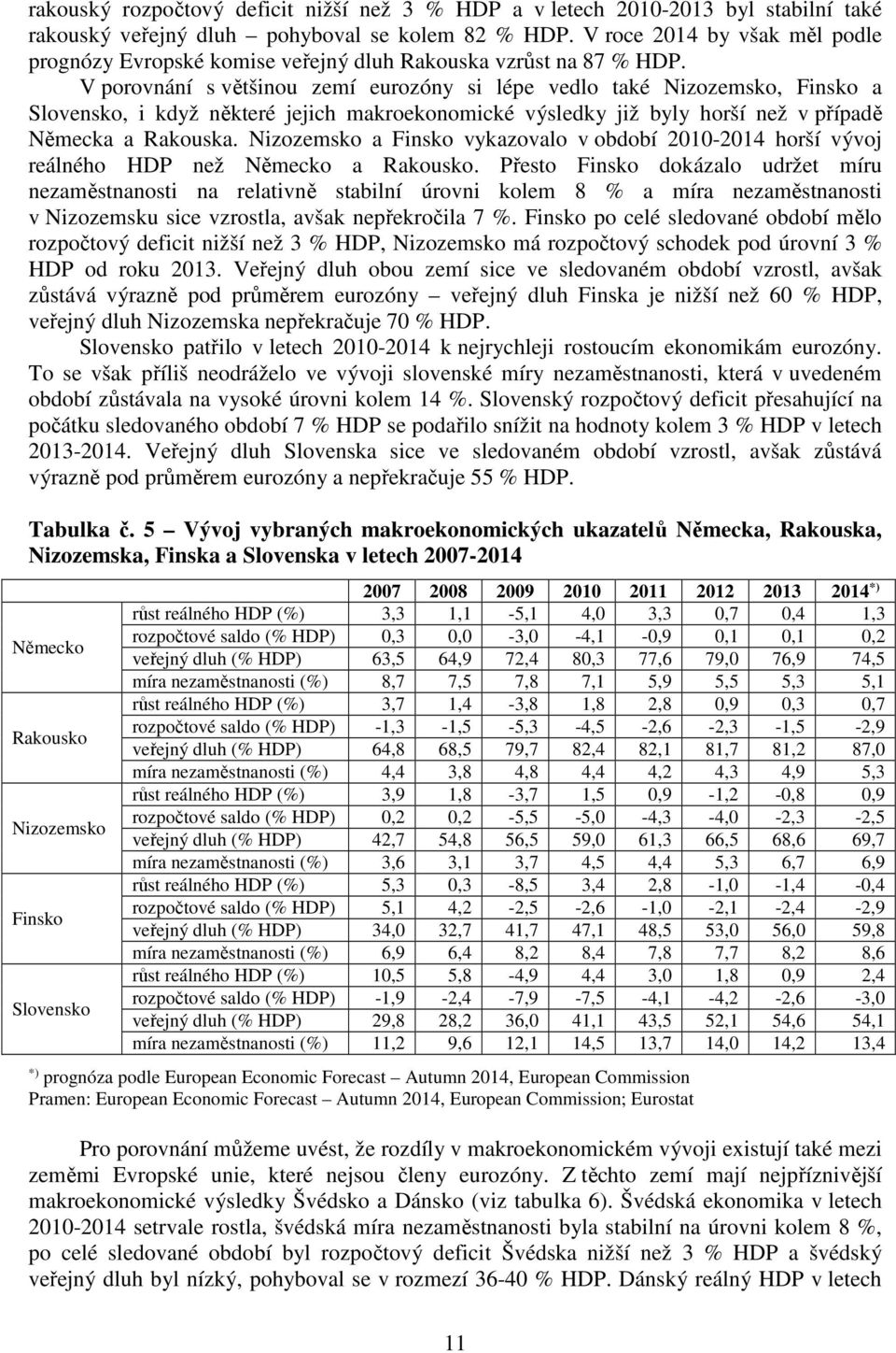 V porovnání s většinou zemí eurozóny si lépe vedlo také Nizozemsko, Finsko a Slovensko, i když některé jejich makroekonomické výsledky již byly horší než v případě Německa a Rakouska.