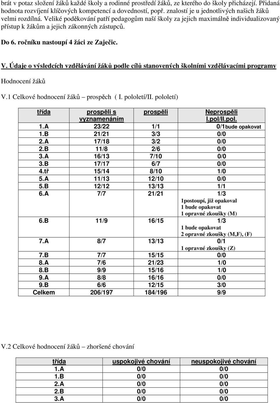 ročníku nastoupí 4 žáci ze Zaječic. V. Údaje o výsledcích vzdělávání žáků podle cílů stanovených školními vzdělávacími programy Hodnocení žáků V.1 Celkové hodnocení žáků prospěch ( I. pololetí/ii.