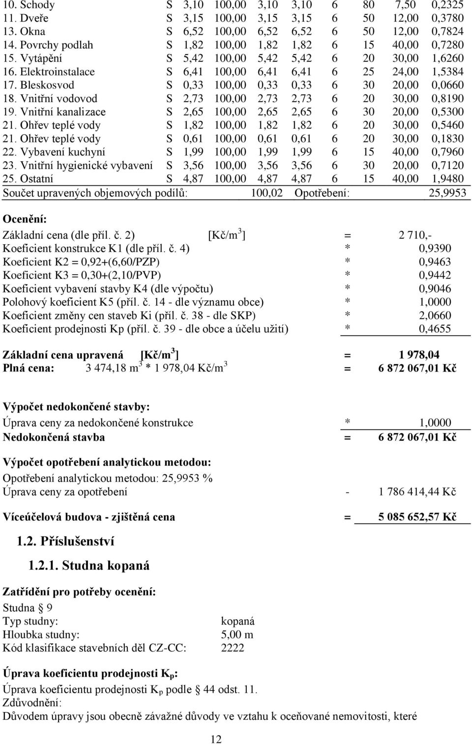 Bleskosvod S 0,33 100,00 0,33 0,33 6 30 20,00 0,0660 18. Vnitřní vodovod S 2,73 100,00 2,73 2,73 6 20 30,00 0,8190 19. Vnitřní kanalizace S 2,65 100,00 2,65 2,65 6 30 20,00 0,5300 21.