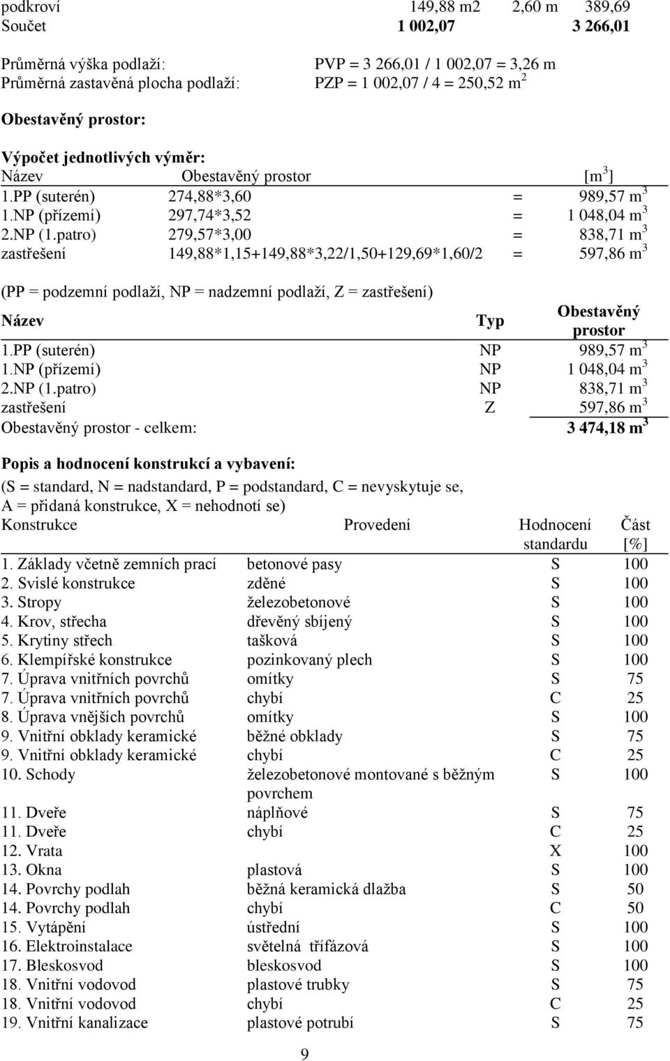 patro) 279,57*3,00 = 838,71 m 3 zastřešení 149,88*1,15+149,88*3,22/1,50+129,69*1,60/2 = 597,86 m 3 (PP = podzemní podlaží, NP = nadzemní podlaží, Z = zastřešení) Název Typ Obestavěný prostor 1.