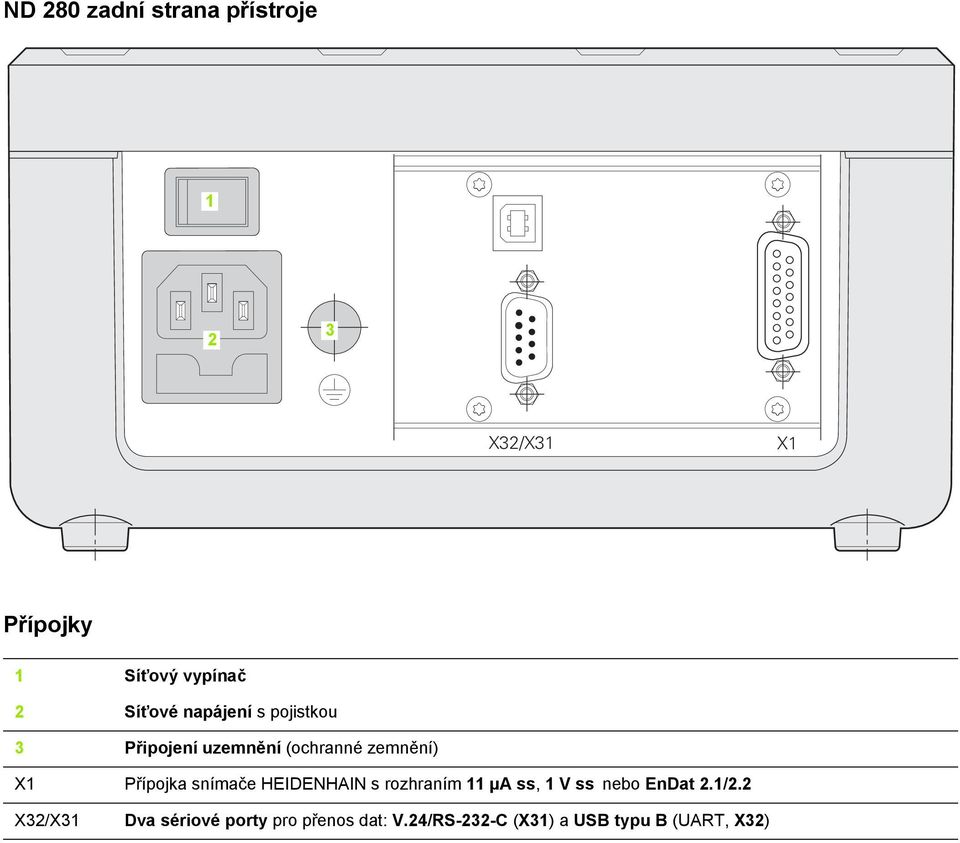 Přípojka snímače HEIDENHAIN s rozhraním 11 µa ss, 1 V ss nebo EnDat 2.1/2.