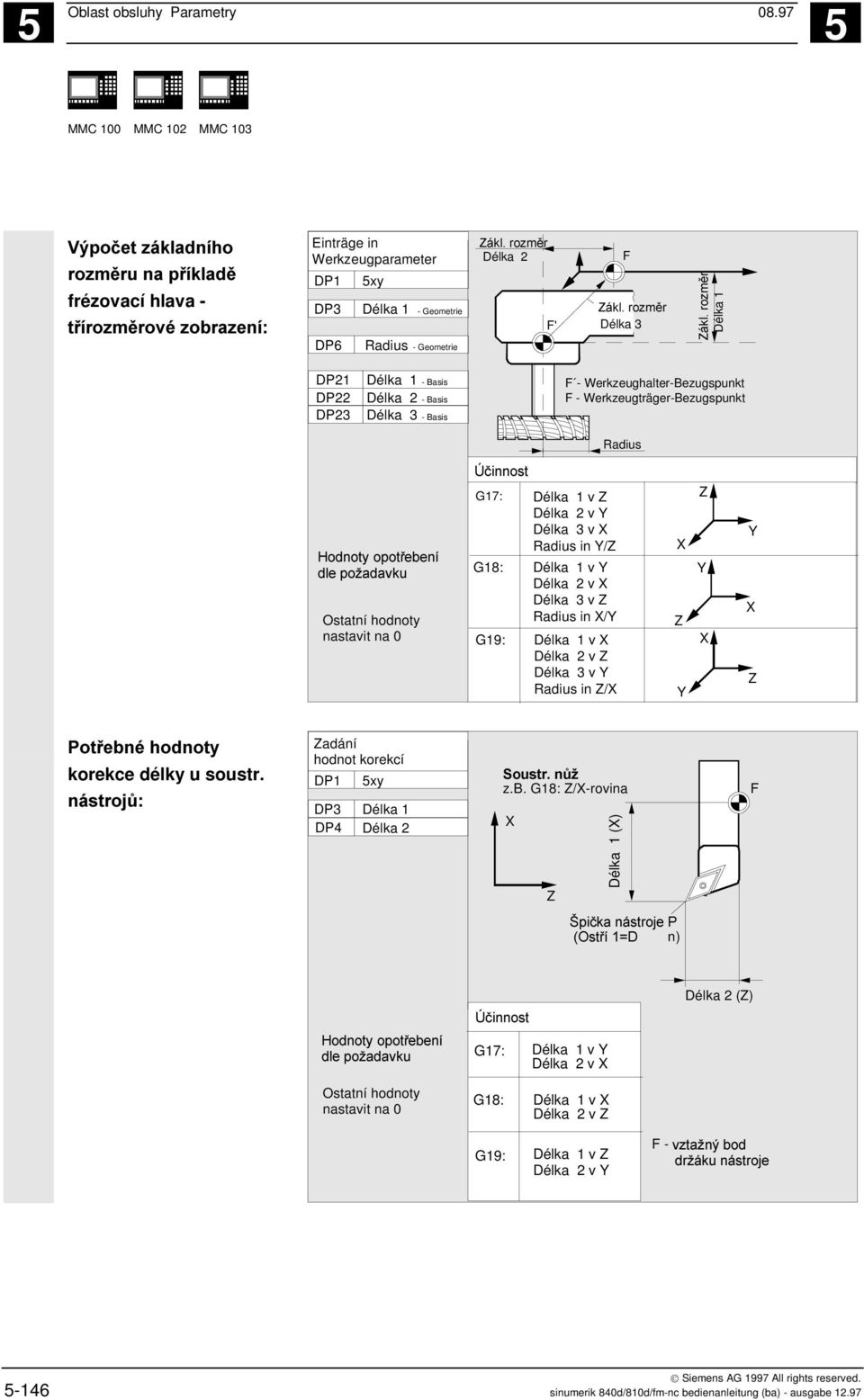 Werkzeughalter-Bezugspunkt F - Werkzeugträger-Bezugspunkt Radius Ostatní hodnoty nastavit na 0 G17: G18: G19: Délka 1 v Z Délka 2 v Y Délka 3 v X Radius in Y/Z Délka 1 v Y Délka 2 v X Délka 3 v Z