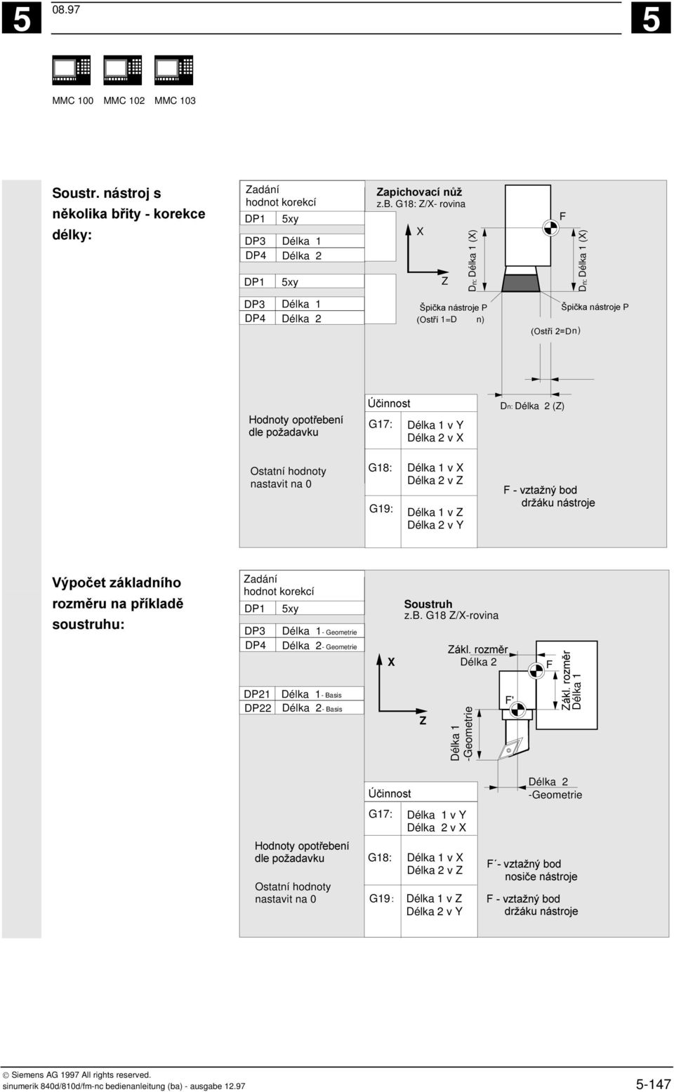 soustruhu: Zadání hodnot korekcí DP1 xy DP3 DP4 DP21 DP22 Délka 1- Geometrie Délka 2- Geometrie Délka 1- Basis Délka 2- Basis X Soustruh z.b.