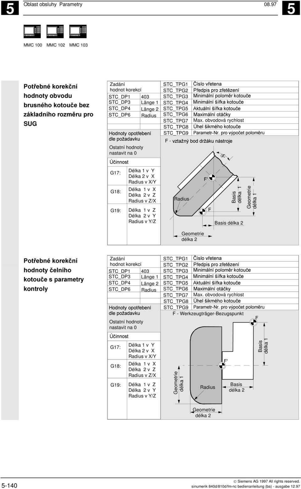 obvodová rychlost & #"'& STC_TPG9 u F - Ostatní hodnoty nastavit na 0 G17: G18: G19: Délka 1 v Y Délka 2 v X Radius v X/Y Délka 1 v X Délka 2 v Z Radius v Z/X Délka 1 v Z Délka 2 v Y Radius v Y/Z