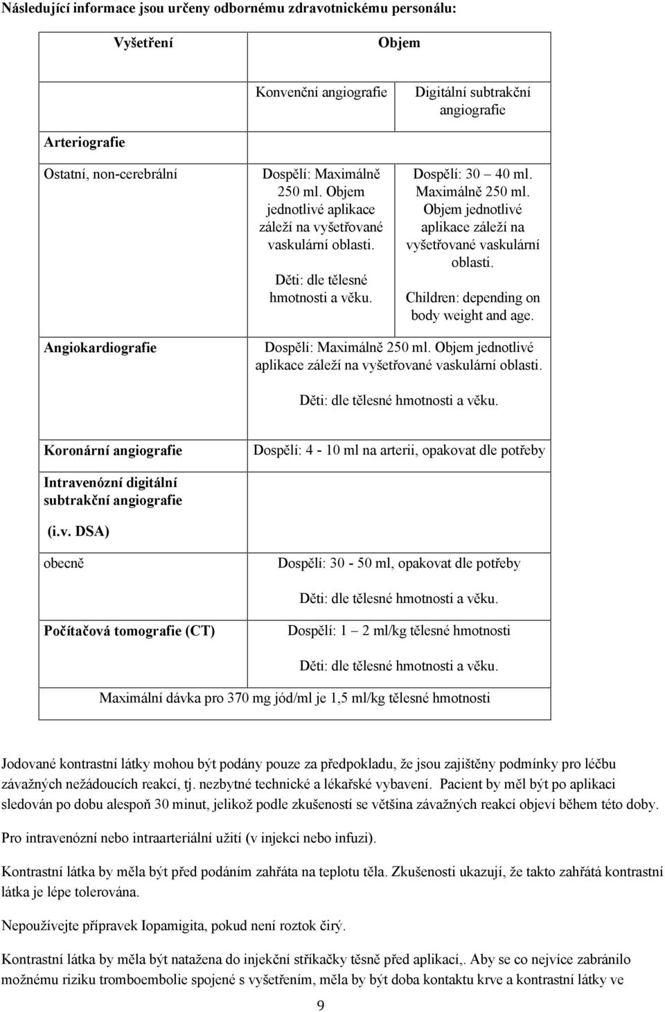 Objem jednotlivé aplikace záleží na vyšetřované vaskulární oblasti. Children: depending on body weight and age. Angiokardiografie Dospělí: Maximálně 250 ml.