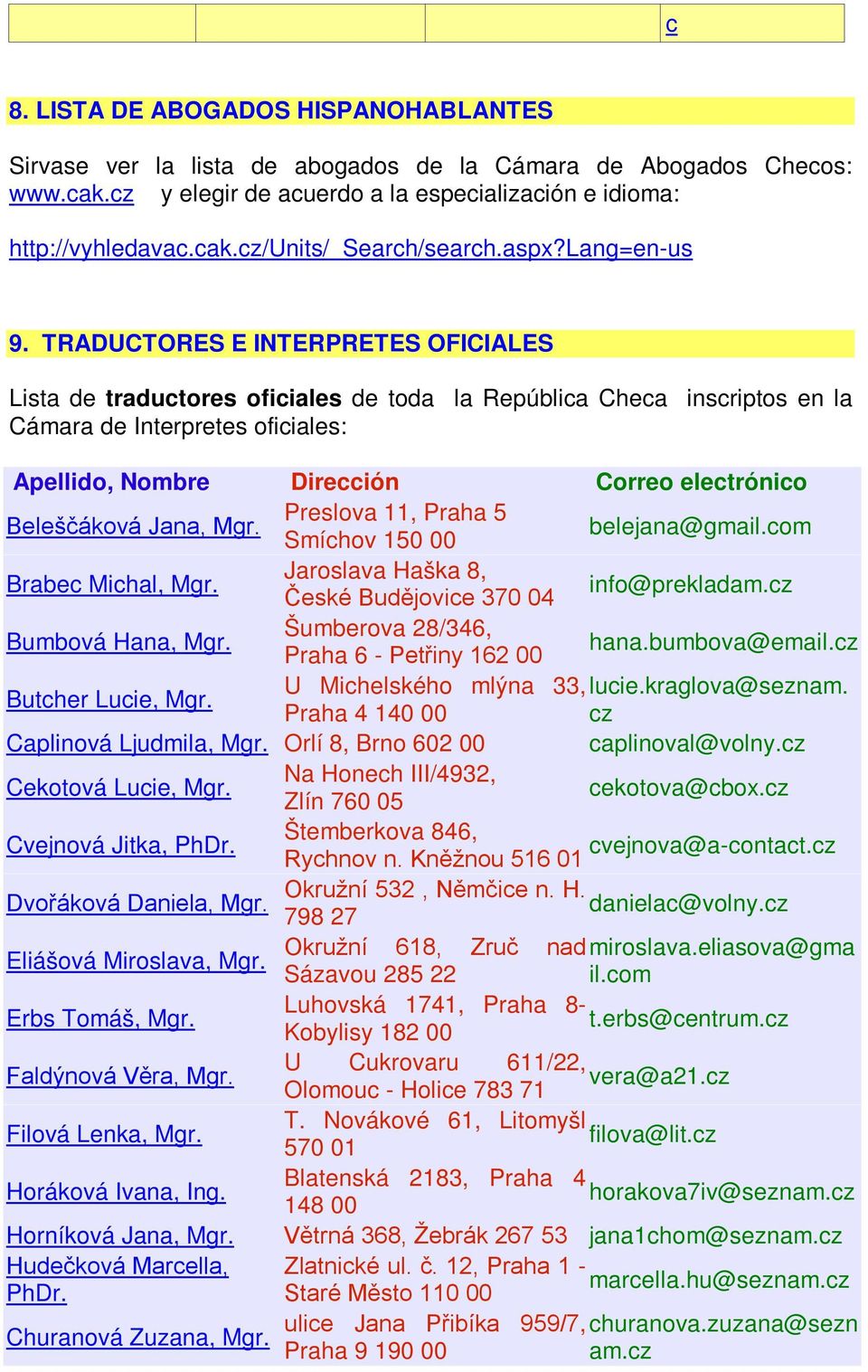 TRADUCTORES E INTERPRETES OFICIALES Lista de traductores oficiales de toda la República Checa inscriptos en la Cámara de Interpretes oficiales: Apellido, Nombre Dirección Correo electrónico