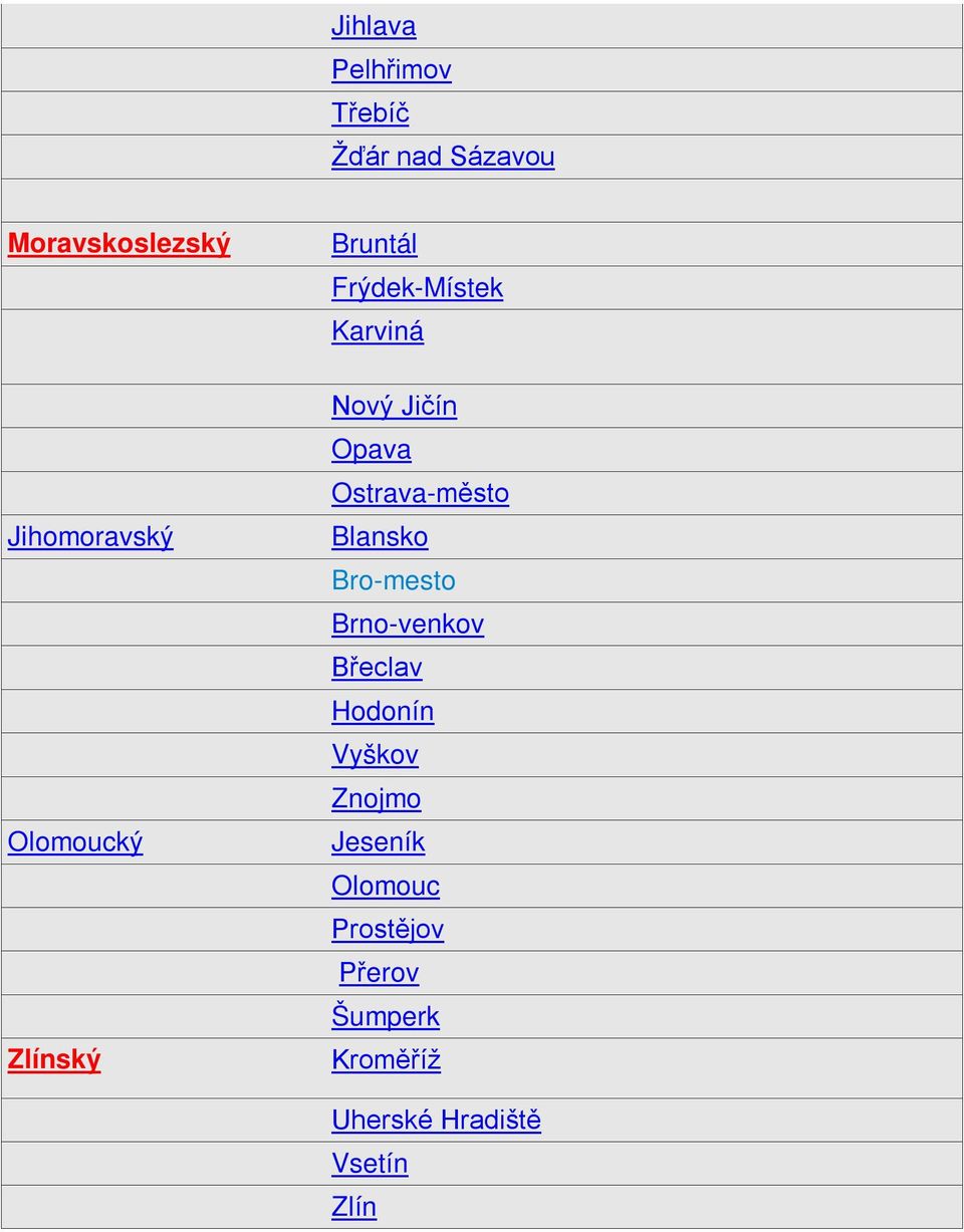 Ostrava-město Blansko Bro-mesto Brno-venkov Břeclav Hodonín Vyškov