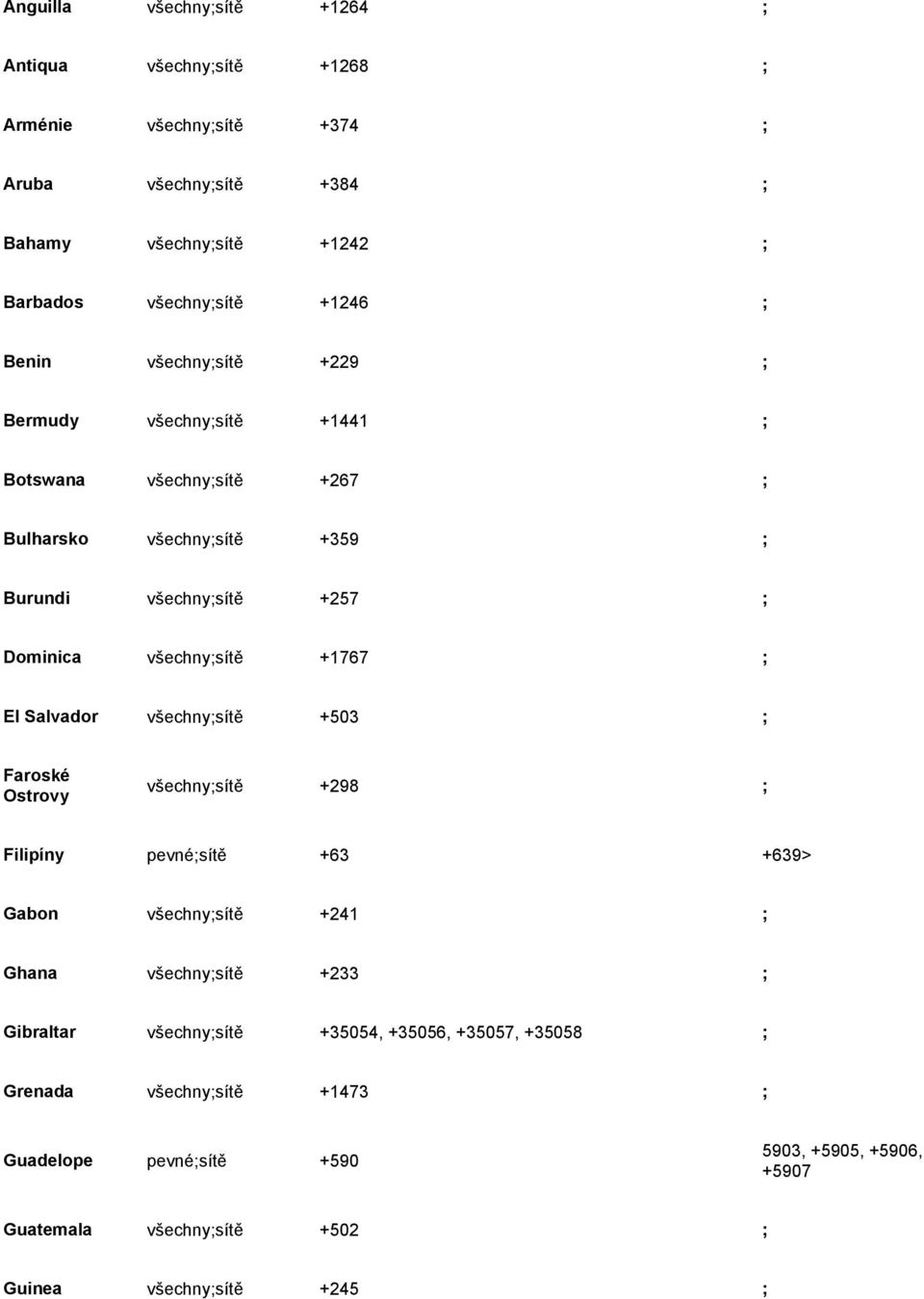 +503 ; Faroské Ostrovy ; +298 ; Filipíny pevné; +63 +639> Gabon ; +241 ; Ghana ; +233 ; Gibraltar ; +35054,