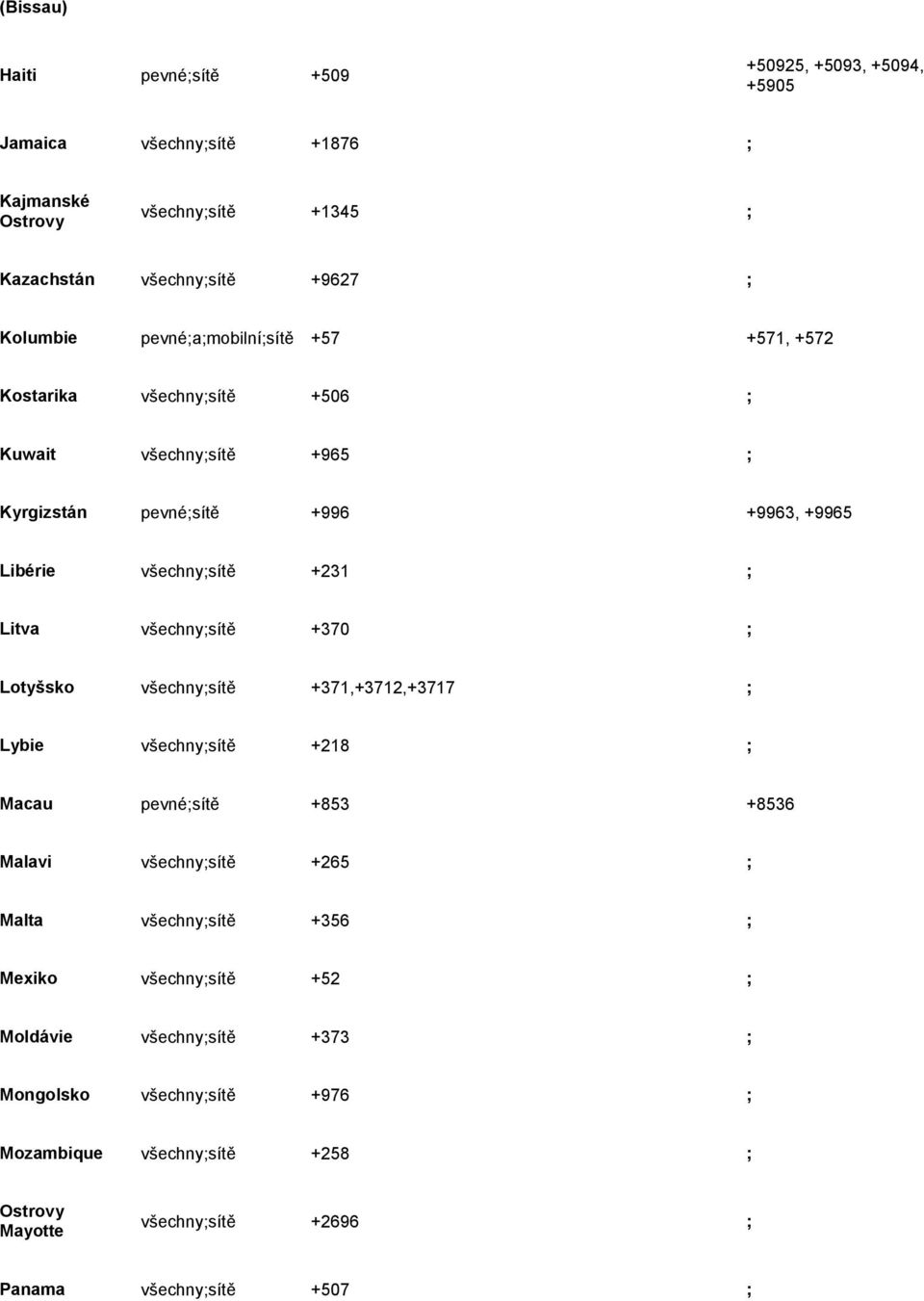 Libérie ; +231 ; Litva ; +370 ; Lotyšsko ; +371,+3712,+3717 ; Lybie ; +218 ; Macau pevné; +853 +8536 Malavi ; +265 ;