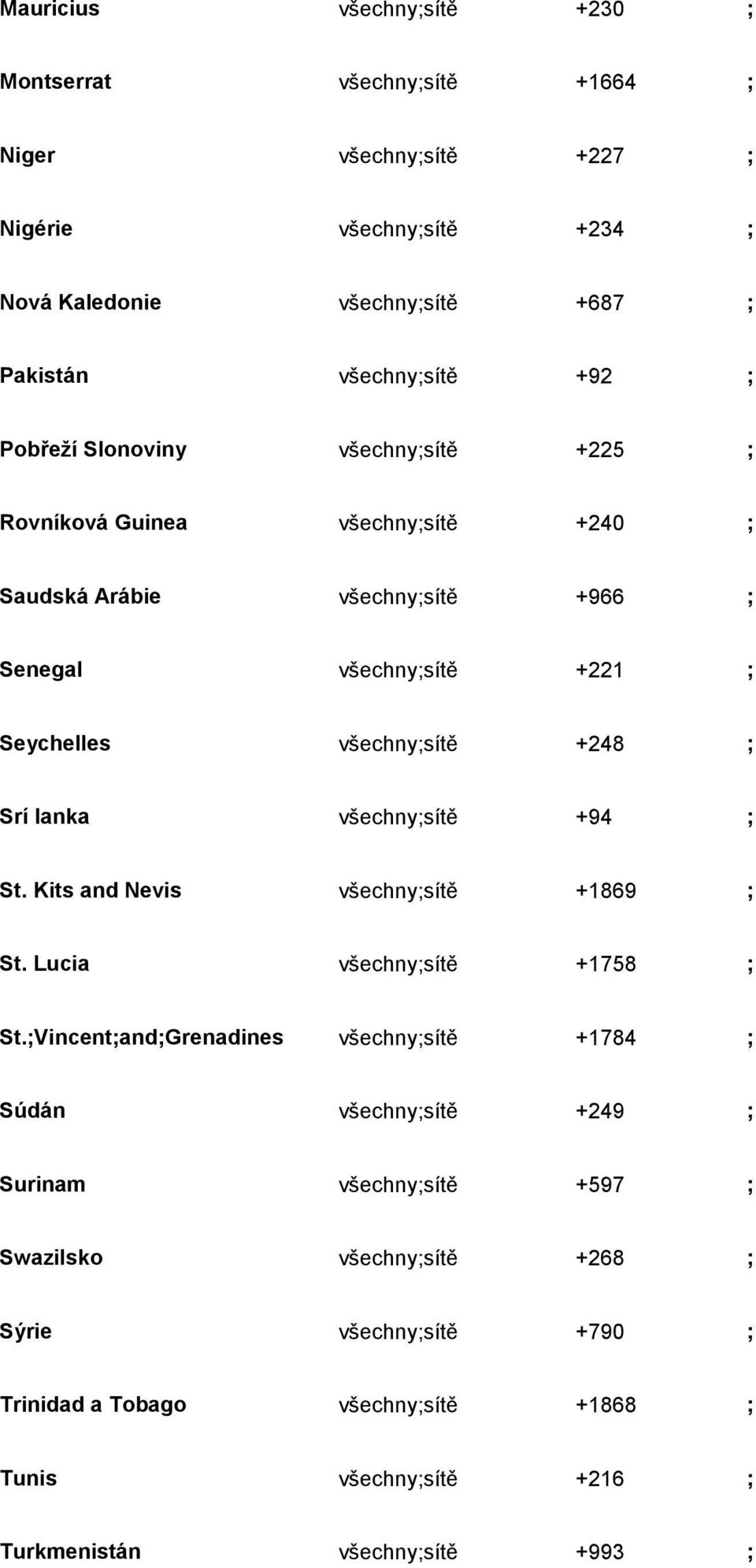 Srí lanka ; +94 ; St. Kits and Nevis ; +1869 ; St. Lucia ; +1758 ; St.