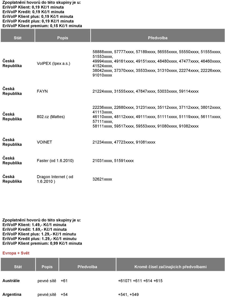0,19 Kč/1 minuta EriVoIP Klient premium: 0,15 Kč/1 minuta Stát Popis 
