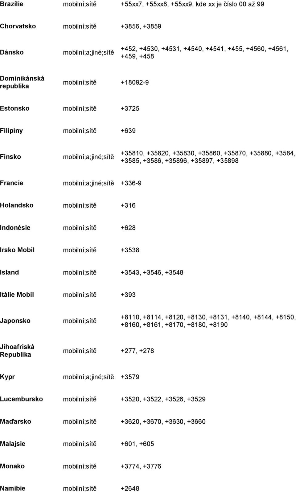 +35898 Francie mobilní;a;jiné; +336-9 Holandsko mobilní; +316 Indonésie mobilní; +628 Irsko Mobil mobilní; +3538 Island mobilní; +3543, +3546, +3548 Itálie Mobil mobilní; +393 Japonsko mobilní;