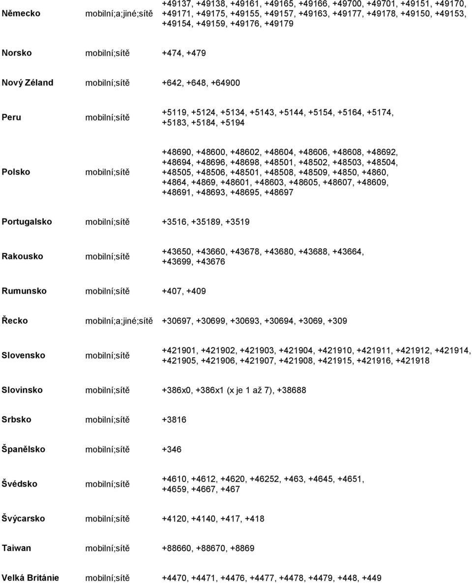 +48604, +48606, +48608, +48692, +48694, +48696, +48698, +48501, +48502, +48503, +48504, +48505, +48506, +48501, +48508, +48509, +4850, +4860, +4864, +4869, +48601, +48603, +48605, +48607, +48609,