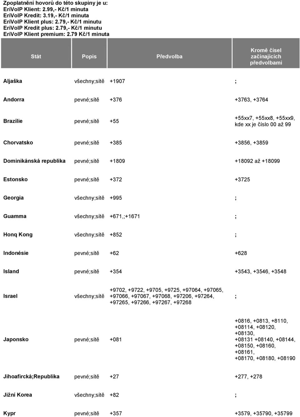 79 Kč/1 minuta Stát Popis Předvolba Kromě čísel začínajících předvolbami Aljaška ; +1907 ; Andorra pevné; +376 +3763, +3764 Brazílie pevné; +55 +55xx7, +55xx8, +55xx9, kde xx je číslo 00 až 99