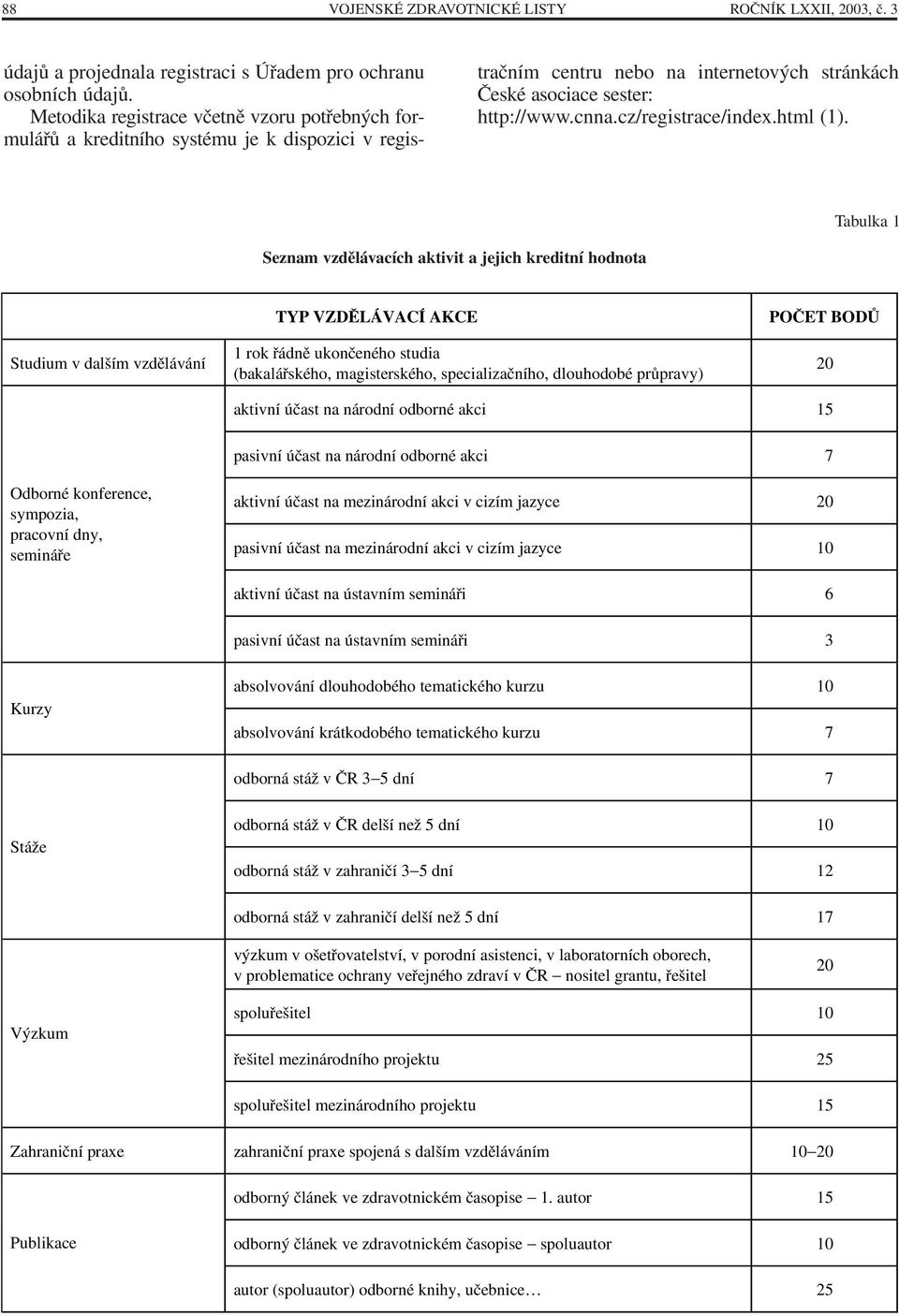 cz/registrace/index.html (1).