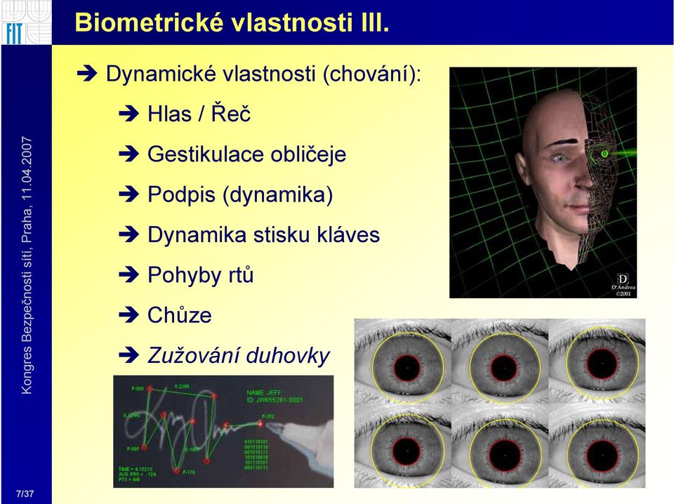 Gestikulace obličeje Podpis (dynamika)