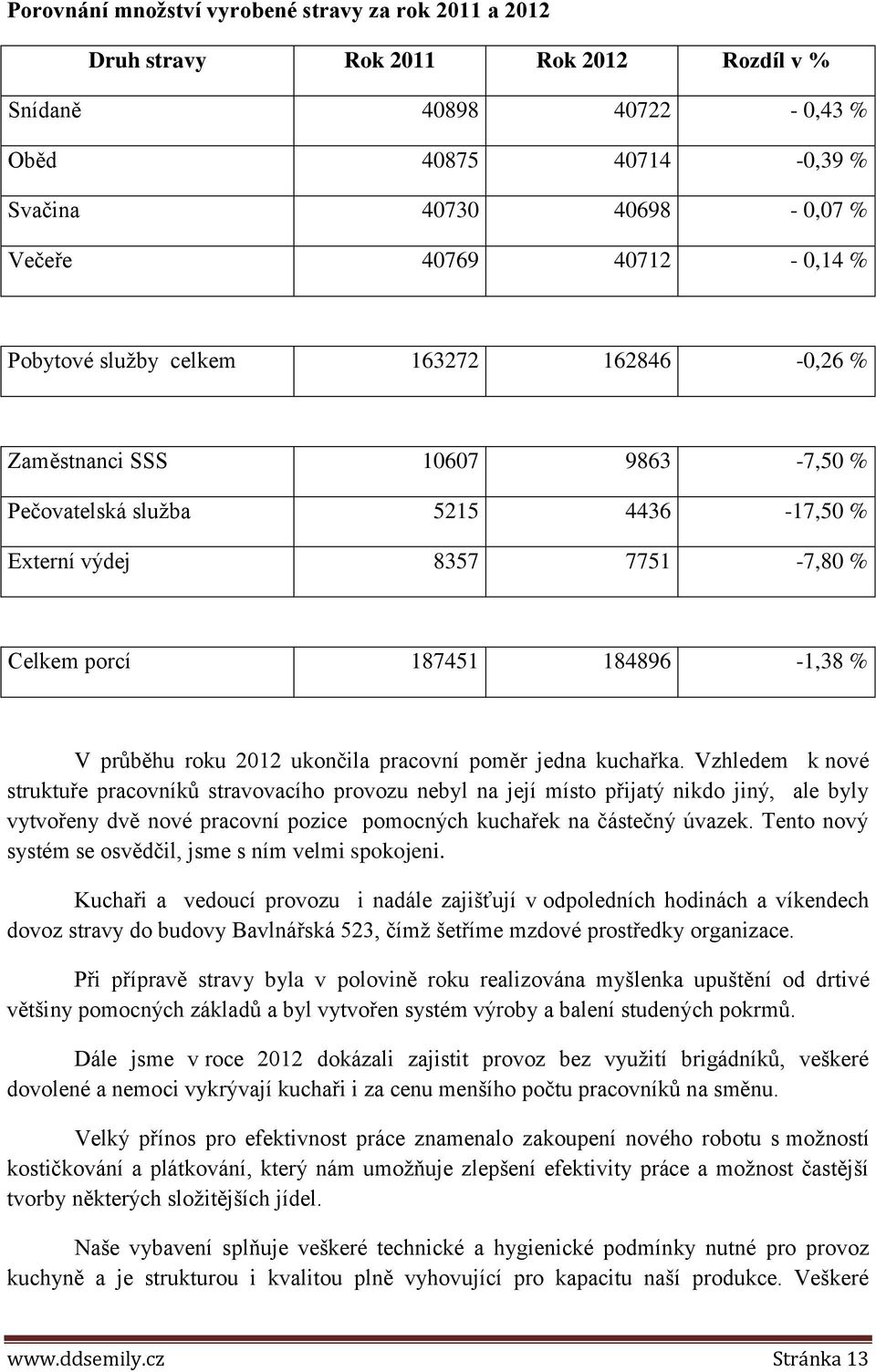 2012 ukončila pracovní poměr jedna kuchařka.