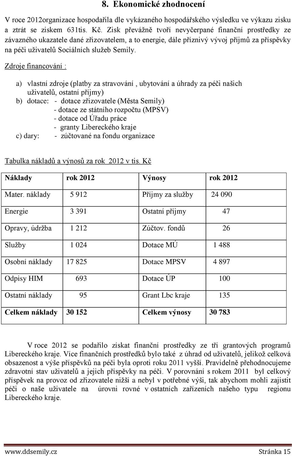 Zdroje financování : a) vlastní zdroje (platby za stravování, ubytování a úhrady za péči našich uživatelů, ostatní příjmy) b) dotace: - dotace zřizovatele (Města Semily) - dotace ze státního rozpočtu