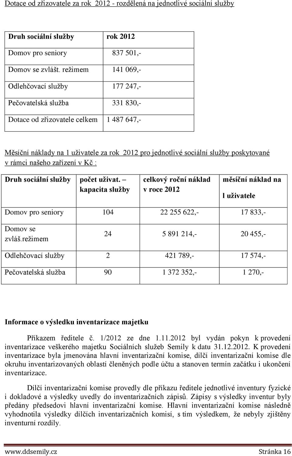 poskytované v rámci našeho zařízení v Kč : Druh sociální služby počet uživat.