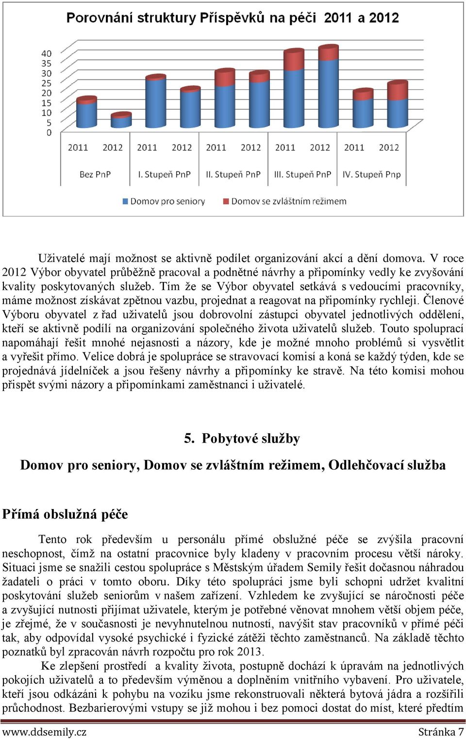 Členové Výboru obyvatel z řad uživatelů jsou dobrovolní zástupci obyvatel jednotlivých oddělení, kteří se aktivně podílí na organizování společného života uživatelů služeb.