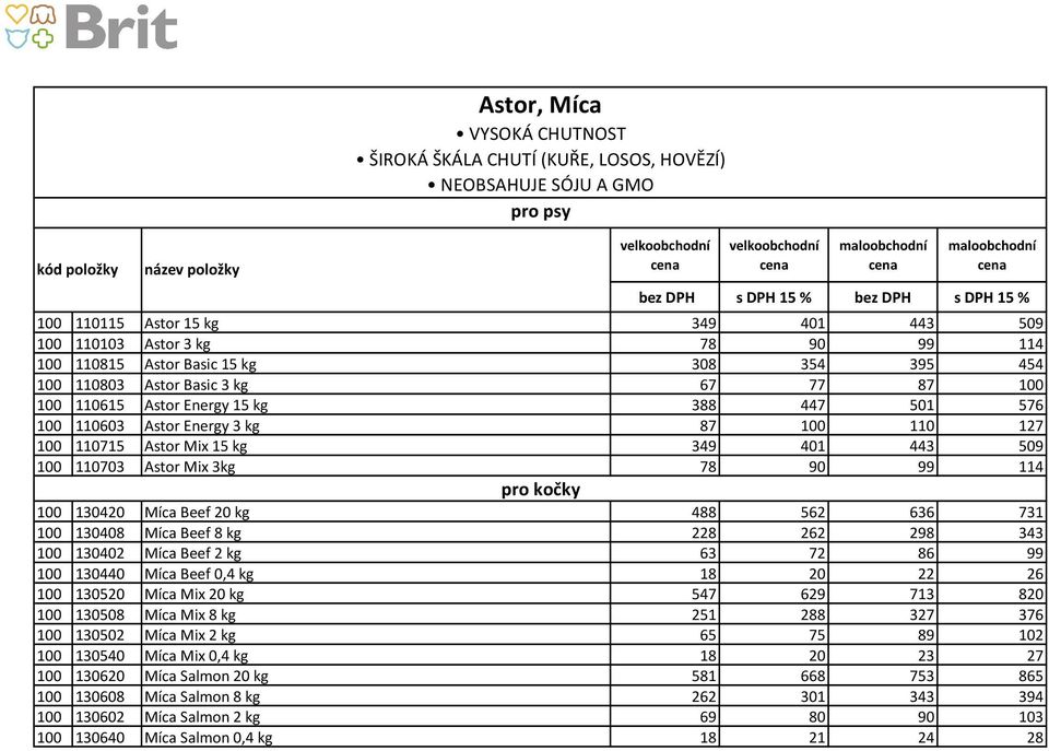 443 509 100 110703 Astor Mix 3kg 78 90 99 114 pro kočky 100 130420 Míca Beef 20 kg 488 562 636 731 100 130408 Míca Beef 8 kg 228 262 298 343 100 130402 Míca Beef 2 kg 63 72 86 99 100 130440 Míca Beef