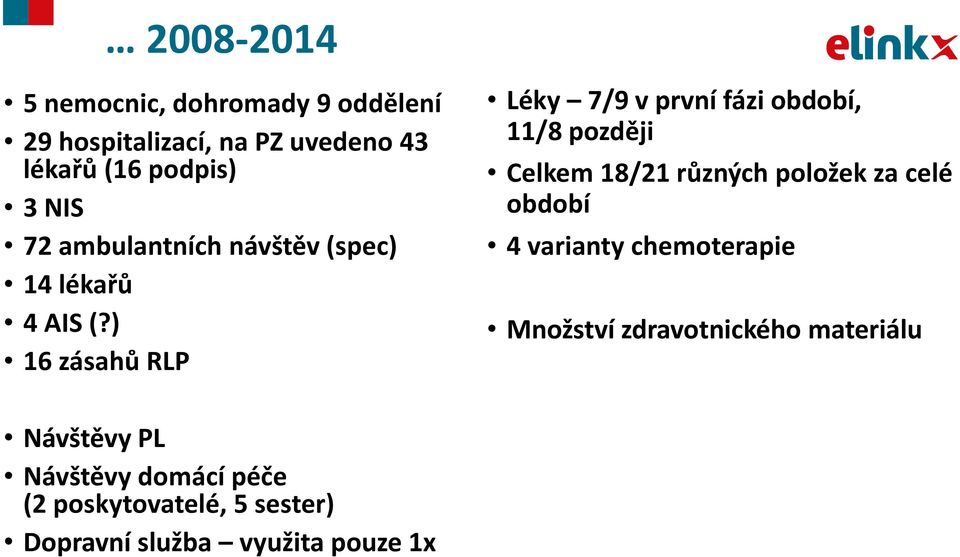 ) 16 zásahů RLP Léky 7/9 v první fázi období, 11/8 později Celkem 18/21 různých položek za celé