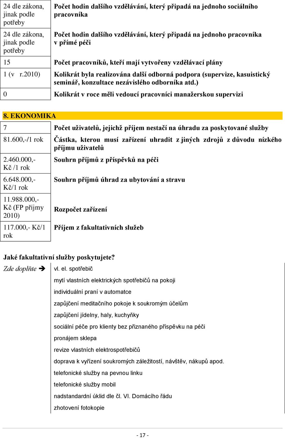 2010) Kolikrát byla realizována další odborná podpora (supervize, kasuistický seminář, konzultace nezávislého odborníka atd.) 0 Kolikrát v roce měli vedoucí pracovníci manaţerskou supervizi 8.