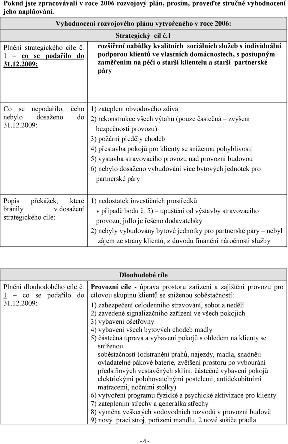 1 rozšíření nabídky kvalitních sociálních sluţeb s individuální podporou klientů ve vlastních domácnostech, s postupným zaměřením na péči o starší klientelu a starší partnerské páry Co se nepodařilo,