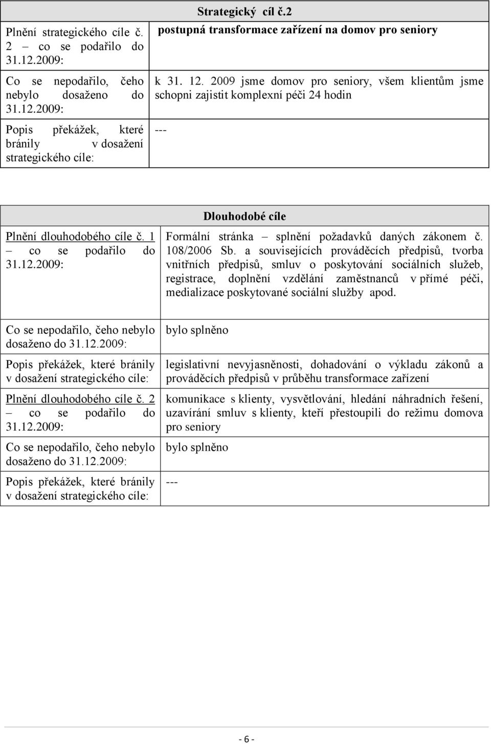 1 co se podařilo do 31.12.2009: Dlouhodobé cíle Formální stránka splnění požadavků daných zákonem č. 108/2006 Sb.