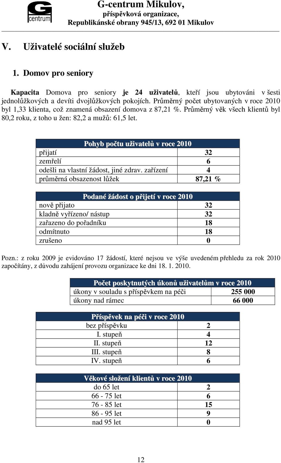 Pohyb počtu uživatelů v roce 2010 přijatí 32 zemřelí 6 odešli na vlastní žádost, jiné zdrav.