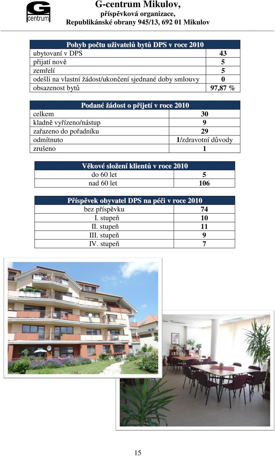 zařazeno do pořadníku 29 odmítnuto 1/zdravotní důvody zrušeno 1 Věkové složení klientů v roce 2010 do 60 let 5 nad 60