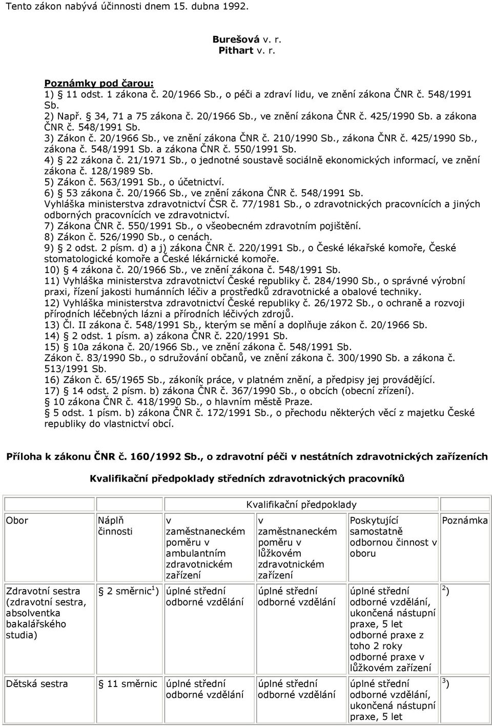 548/1991 Sb. a zákona ČNR č. 550/1991 Sb. 4) 22 zákona č. 21/1971 Sb., o jednotné soustavě sociálně ekonomických informací, ve znění zákona č. 128/1989 Sb. 5) Zákon č. 563/1991 Sb., o účetnictví.