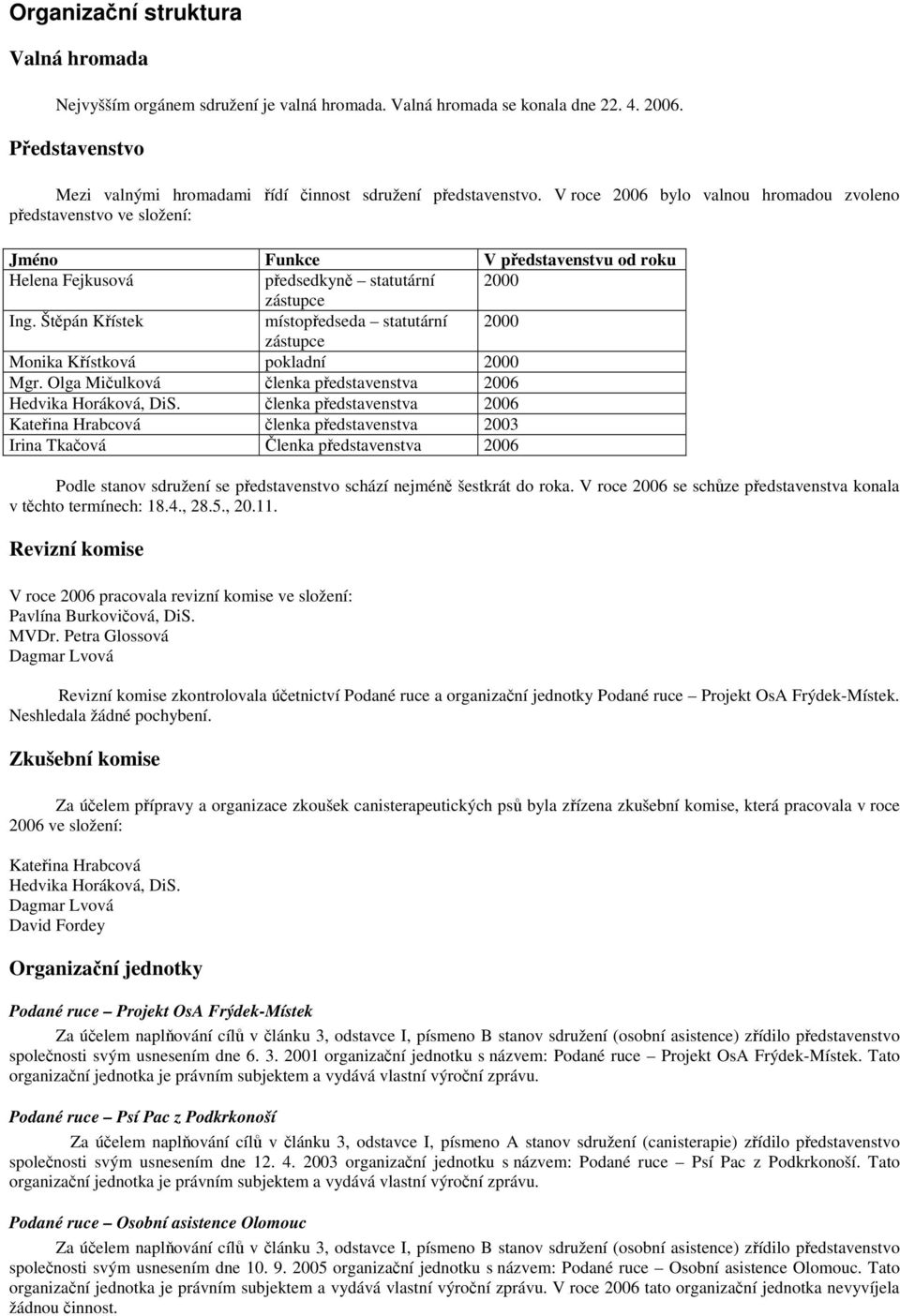 Štěpán Křístek místopředseda statutární 2000 zástupce Monika Křístková pokladní 2000 Mgr. Olga Mičulková členka představenstva 2006 Hedvika Horáková, DiS.
