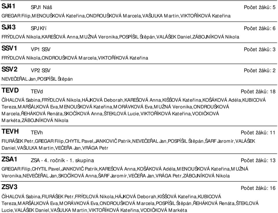 žáků: 18 ČÍHALOVÁ Sabina,FRÝDLOVÁ Nikola,HÁJKOVÁ Deborah,KAREŠOVÁ Anna,KIŠŠOVÁ Kateřina,KOŠÁKOVÁ Adéla,KUBICOVÁ Tereza,MARŠÁLKOVÁ Eva,MENOUŠKOVÁ Kateřina,MORÁVKOVÁ Eva,MUŽNÁ Veronika,ONDROUŠKOVÁ