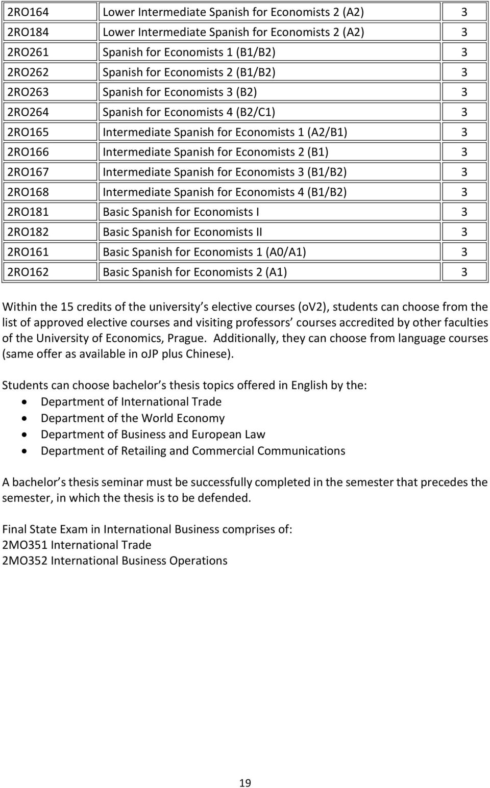 Intermediate Spanish for Economists 3 (B1/B2) 3 2RO168 Intermediate Spanish for Economists 4 (B1/B2) 3 2RO181 Basic Spanish for Economists I 3 2RO182 Basic Spanish for Economists II 3 2RO161 Basic